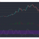 Monero, BAT, Análisis de precios de Dash: 02 de marzo