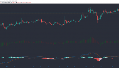 XRP, Klaytn, Crypto.com Coin Análisis de precios: 31 de marzo