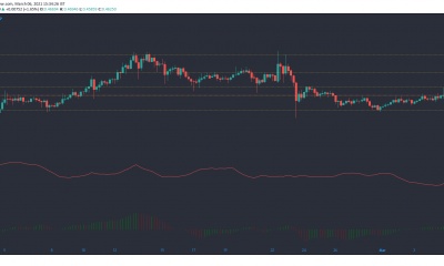 Análisis de precios de XRP, Waves, Dash: 06 de marzo