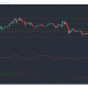 Análisis de precios de XRP, Waves, Dash: 06 de marzo