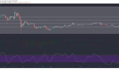 XRP, Monero, análisis de precios de ontología: 14 de marzo