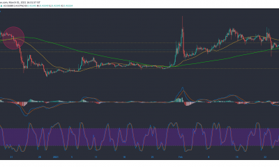 Análisis de precios de XRP, Tron, Tezos: 01 de marzo