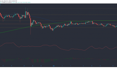 Análisis de precios de XRP, Algorand, Decred: 17 de marzo