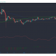 Análisis de precios de XRP, Algorand, Decred: 17 de marzo