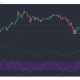 Análisis de precios de Tezos, Synthetix, Dogecoin, DigiByte: 03 de marzo