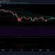 Análisis de precios de Tezos: 05 de marzo