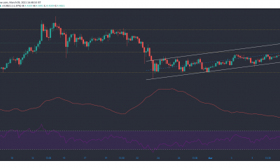 Análisis de precios de Tezos, Waves, Enjin: 09 de marzo