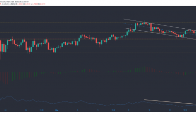 Análisis de precios de Tezos, Dash, Waves: 15 de marzo