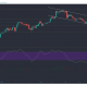 Tezos, NEM, Neo Análisis de precios: 16 de marzo