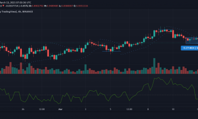 Análisis de precios de Tezos, Cosmos, Algorand: 13 de marzo