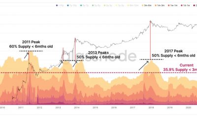 ¿Bitcoin está superando los fractales del mercado de 2017?