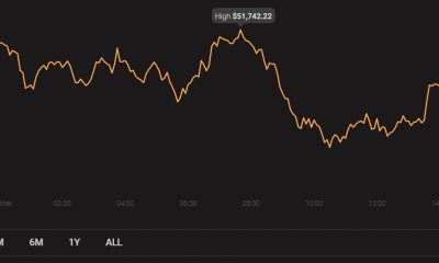 Niveles de adopción de Bitcoin Segwit: lo que necesita saber