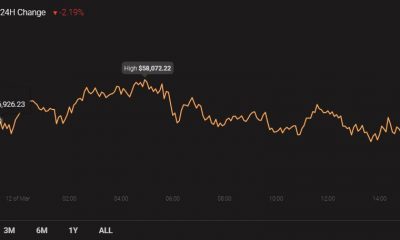 Análisis de precios de Cardano, Monero, VeChain: 12 de marzo