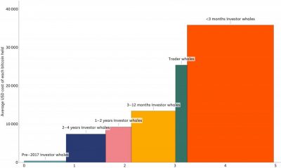 ¿Qué tan fuerte es el piso al precio de Bitcoin?