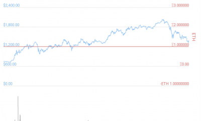 ¿A dónde se dirige el próximo repunte de precios de Ethereum?