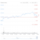 ¿A dónde se dirige el próximo repunte de precios de Ethereum?