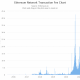 Por que los aumentos de tarifas de Ethereum pueden ser causados ​​por la venta de pánico