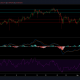 Análisis de precios de Chainlink: 04 de marzo