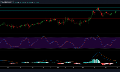 Análisis de precios de Monero: 14 de marzo