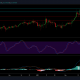 Análisis de precios de Monero: 14 de marzo