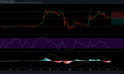 Análisis de precios de XRP: 04 de marzo