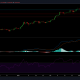 Análisis de precios de Cardano: 14 de marzo