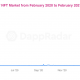 ¿Puede Ethereum permitirse perder el tren cuando se trata de NFT?