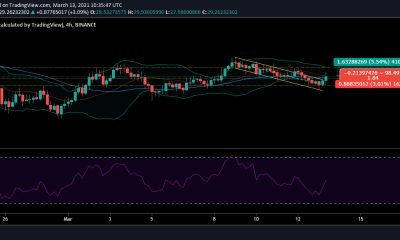 Análisis de precios de Chainlink: 13 de marzo