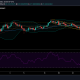 Análisis de precios de Chainlink: 13 de marzo