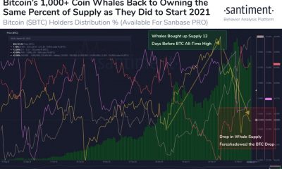 La perspectiva a corto plazo de Bitcoin depende de estos factores clave