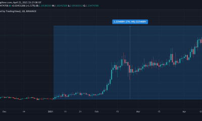 El aumento del + 750% de IOTA en 2021: por qué esta alternativa es solo para ciertos comerciantes