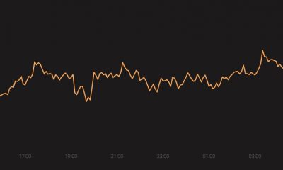 Análisis de precios de Litecoin, Monero, Zcash, Chiliz: 28 de abril