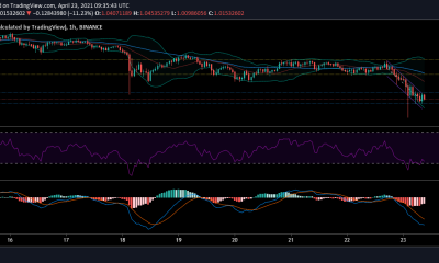 Análisis de precios de Cardano: 23 de abril