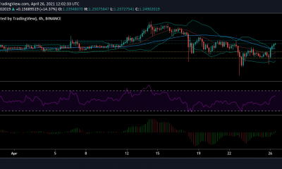 Análisis de precios de Cardano: 26 de abril