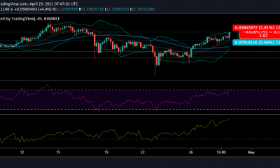 Análisis de precios de Cardano: 29 de abril