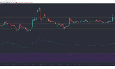 Cardano, UNI, THETA, Qtum Análisis de precios: 07 de abril