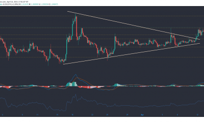 Análisis de precios de Cardano, Ontology, BTT, VeChain: 13 de abril