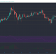 Cardano, Cosmos, Hedera Hashgraph Análisis de precios: 17 de abril