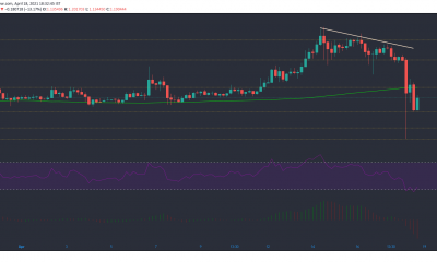 Análisis de precios de Cardano, Aave, Dogecoin: 18