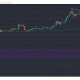 Análisis de precios de Cardano, Aave, Dogecoin: 18