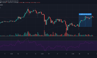 Cardano, Bitcoin Cash, Análisis de precios de Filecoin: 29 de abril