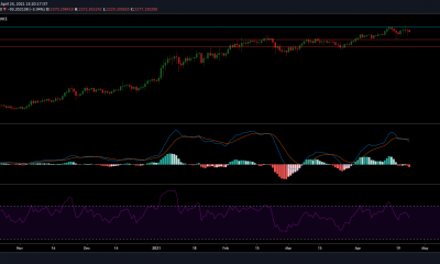 Análisis de precios de Ethereum: 24 de abril