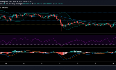 Análisis de precios de Bitcoin Cash, Bitcoin SV, Binance Coin: 26 de abril