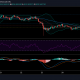 Análisis de precios de Bitcoin Cash, Bitcoin SV, Binance Coin: 26 de abril