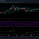 Análisis de precios de Bitcoin Cash: 30 de abril