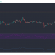 Bitcoin Cash, FTX Token, Análisis de precios de Algorand: 11 de abril