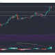 Análisis de precios de Bitcoin Cash, SUSHI, Qtum: 14 de abril