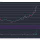 Bitcoin Cash, Algorand, Análisis de precios del token de atención básica: 17 de abril