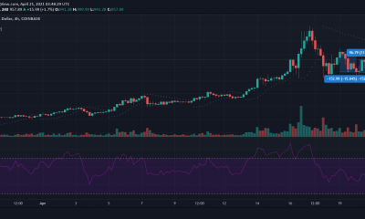 Análisis de precios de Bitcoin Cash, VeChain, Chainlink, Filecoin: 21 de abril