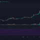 Análisis de precios de Bitcoin Cash, VeChain, Chainlink, Filecoin: 21 de abril